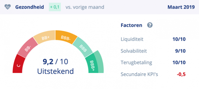 Veilige koppeling met Exact Online